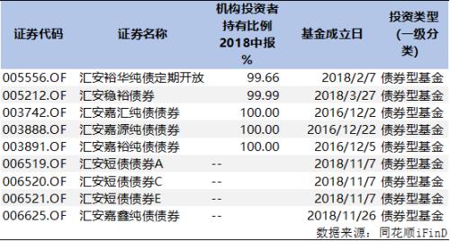 稳定收益的债基推荐 20181130165447624.png