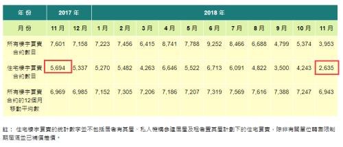 香港楼市成交暴跌50% 全球地产最大泡沫要凉了