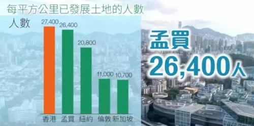 香港楼市成交暴跌50% 全球地产最大泡沫要凉了