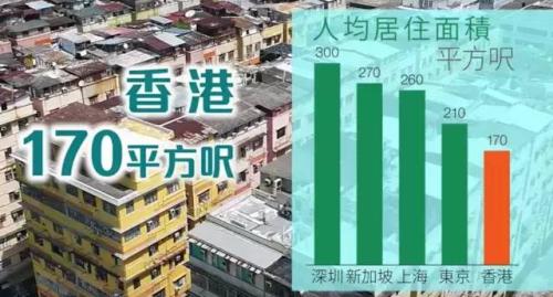 香港楼市成交暴跌50% 全球地产最大泡沫要凉了