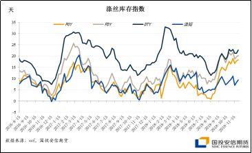 【民心品种】原油止跌稳心态 PTA反弹有基础