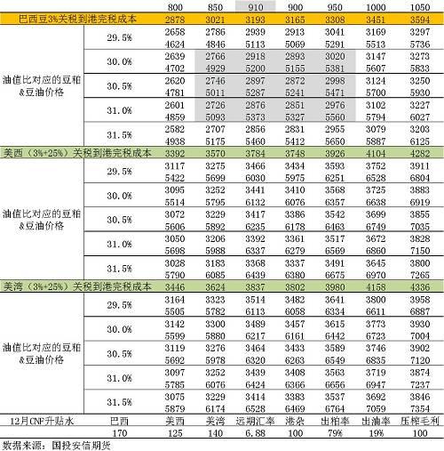 【民心品种】菜粕期价区间震荡，关注实质性的贸易变动
