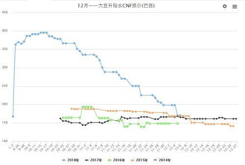 【民心品种】菜粕期价区间震荡，关注实质性的贸易变动