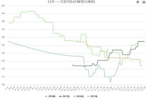 【民心品种】菜粕期价区间震荡，关注实质性的贸易变动