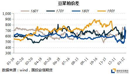 【民心品种】菜粕期价区间震荡，关注实质性的贸易变动