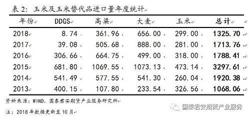 一图一文:玉米远月担忧显现,短期震荡筑底(思维导图收藏版)