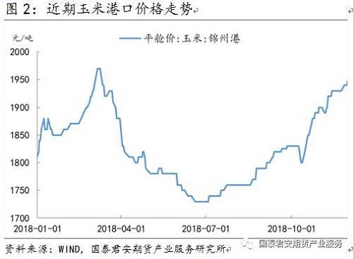 一图一文:玉米远月担忧显现,短期震荡筑底(思维导图收藏版)