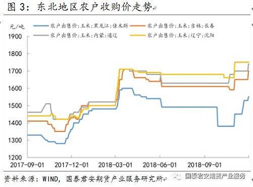 一图一文:玉米远月担忧显现,短期震荡筑底(思维导图收藏版)
