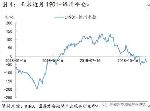 一图一文:玉米远月担忧显现,短期震荡筑底(思维导图收藏版)