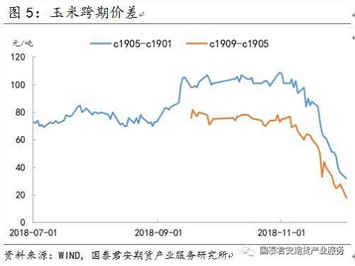 一图一文:玉米远月担忧显现,短期震荡筑底(思维导图收藏版)