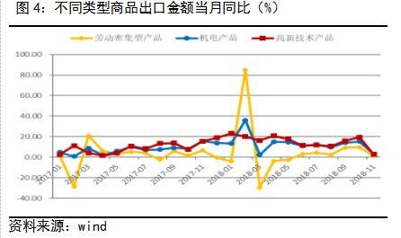 11£ҹҲԤڣ10»17.8ٷֵ㣬óĦӰ죬ҹٽ11µ-25.04%ԽΣ20152º20161µٵ͵㣬G20̸нӴƷڵĴٽ£ٻָȻҪܹܷʵʸӰ졣