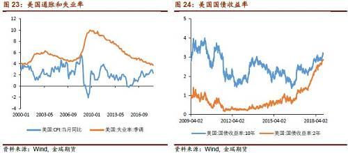 2019外贸经济形势_贸易经济专业近3年就业率情况-2019年贸易经济本科专业怎么样