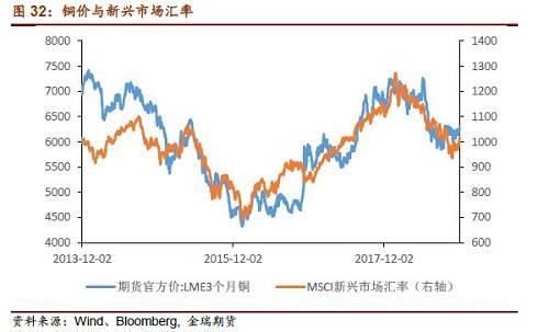 2019 市场经济_... 金砖的色差 2019年新兴市场经济展望(2)