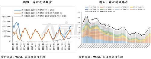 何妍:镍,寻底路漫漫,春来待有时 | 独家观点