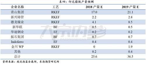 何妍:镍,寻底路漫漫,春来待有时 | 独家观点