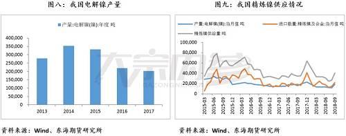 何妍:镍,寻底路漫漫,春来待有时 | 独家观点