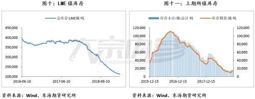 何妍:镍,寻底路漫漫,春来待有时 | 独家观点