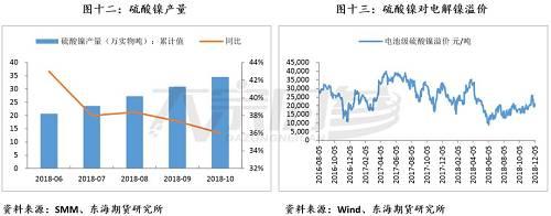 何妍:镍,寻底路漫漫,春来待有时 | 独家观点