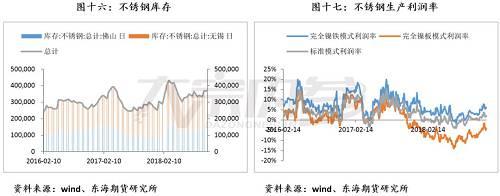 何妍:镍,寻底路漫漫,春来待有时 | 独家观点