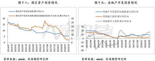 总体来说,全球不锈钢产量增量将主要来源于中国和印尼。而印尼不锈钢依赖出口,由于其成本优势,一方面将对国内不锈钢供应产生压力,另一方面将会挤压我国不锈钢的出口。此外,在经济下行压力和贸易战不确定性等宏观扰动下,不锈钢下游消费压力较大。供应增加叠加消费疲弱或将成为不锈钢的累库压力,可能反过来对镍消费的预期形成一定制约。关注我国对进口不锈钢的反倾销调查情况。