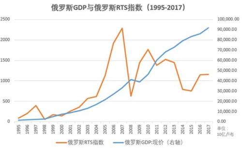 金砖国家经济总量逐年增加吗_搬金砖图片(3)