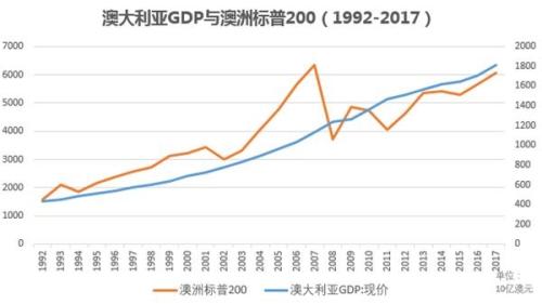 2019年南非经济增长_...认为从全球来看2019年充满希望而不是恐惧 -消费者研究 – 互联网数...(2)