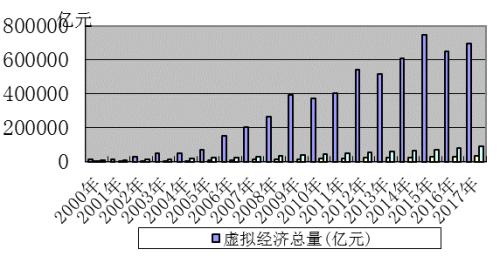 实体经济和虚拟经济比例总量_虚拟实体202