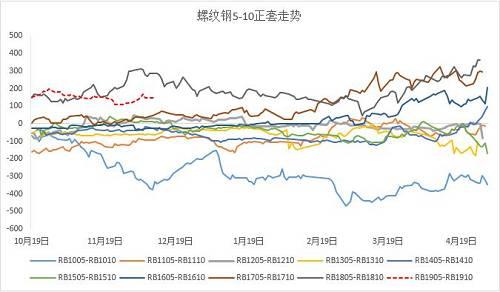 数据来源：wind，易则研究