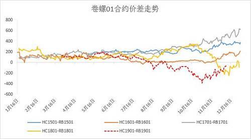 数据来源：wind，易则研究