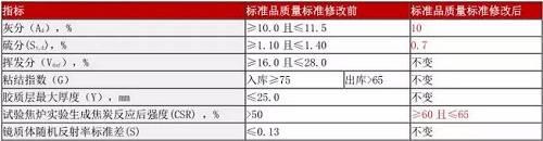 数据来源：大连商品交易所