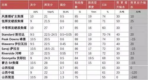 数据来源：公开资料整理，易则研究