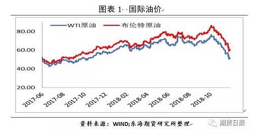 2、煤头异军突起 产能扩张延续