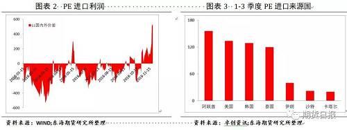 山重水复之际，聚烯烃能否绝处逢生