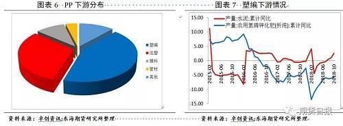 山重水复之际，聚烯烃能否绝处逢生