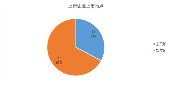 中小企业经济总量上_碧蓝航线企业图片