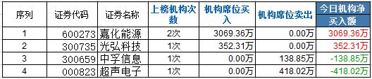 机构介入01