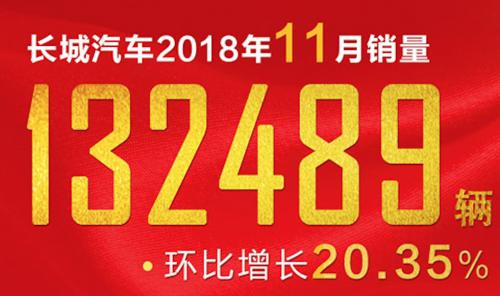 捍卫领导者地位，魏建军带领长城汽车续写车市神话