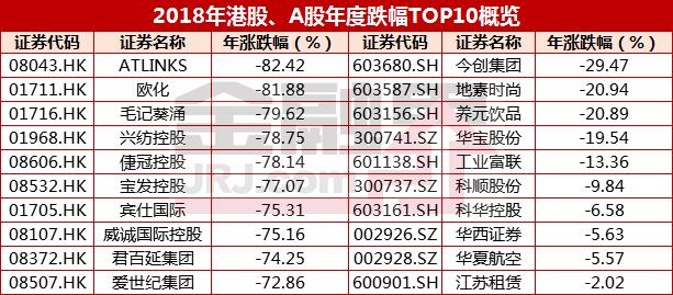 而且,在这批破发的港股中,它们的下跌幅度与a股的新上市股票下跌幅度