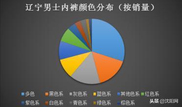 辽宁经济状况总量_辽宁经济职业技术学院