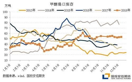 甲醇：天干物燥，小心火油