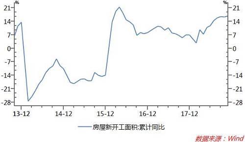 钢铁利润收缩，螺纹价格仍有调整空间
