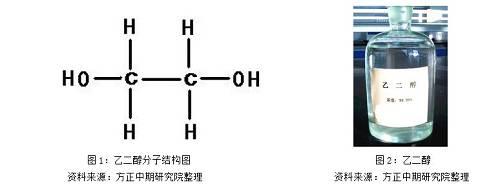 二、乙二醇生产工艺