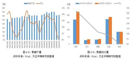 预计2019聚酯及下游产业的补库存周期逐步结束，高原料库存、低产品库存逐步过渡到低原料库存、高产品库存。聚酯超高负荷或难再出现，景气度将下滑。