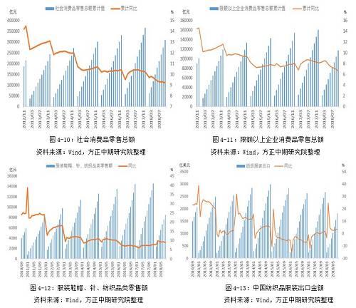 第五部分 供需平衡表预测及解析