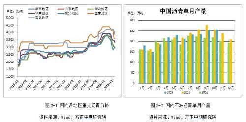 【沥青】成本端引发连锁反应 沥青仍在“寒冬”