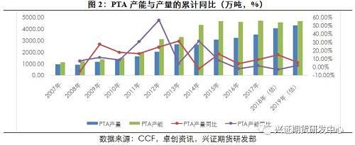 【年度报告--PTA】雄关漫道真如铁，而今迈步从头越