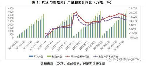 【年度报告--PTA】雄关漫道真如铁，而今迈步从头越