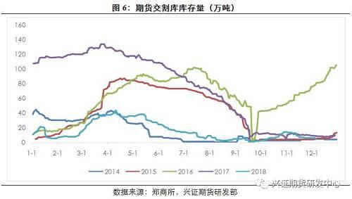 PTA低社会库存导致今年PTA基差同比上升，H1在升水期货20-50元/吨之间，H2在升水期货300元/吨上下。期限结构上，PTA远期曲线维持Backwardation结构，且正套驱动力更强。