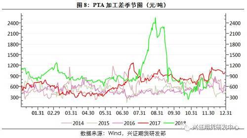 【年度报告--PTA】雄关漫道真如铁，而今迈步从头越