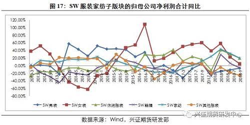 【年度报告--PTA】雄关漫道真如铁，而今迈步从头越